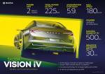 Skoda Vision iV 2019 года